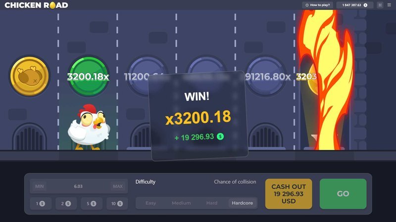 A look at chicken road